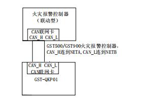 GST-QKP01氣體滅火節制器聯網表示圖