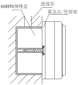 GST-LD-8318告急啟停按鈕裝配孔距
