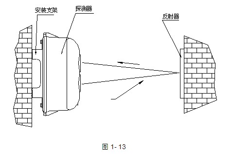 JTY-HM-GST102線型光束感炊火警探測器裝配表示圖