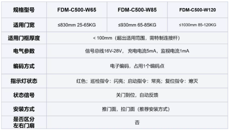 FDM-C500系列二線制防火門閉門器手藝參數