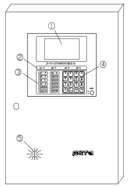 JK-TX-GST6000D傳輸裝備面板構成