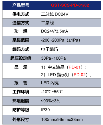 海灣GST-SCS-PD-01/02余壓探測器手藝參數