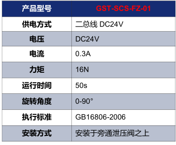 海灣GST-SCS-FZ-01電動泄壓風閥履行器手藝參數